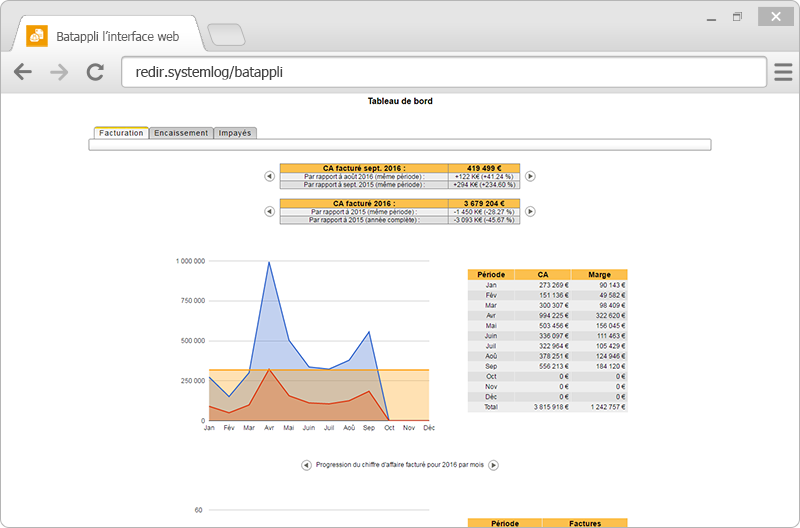 analyse suivi activite en ligne