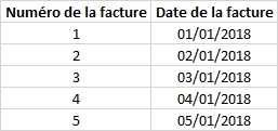 facturation numerotation dates chronologiques